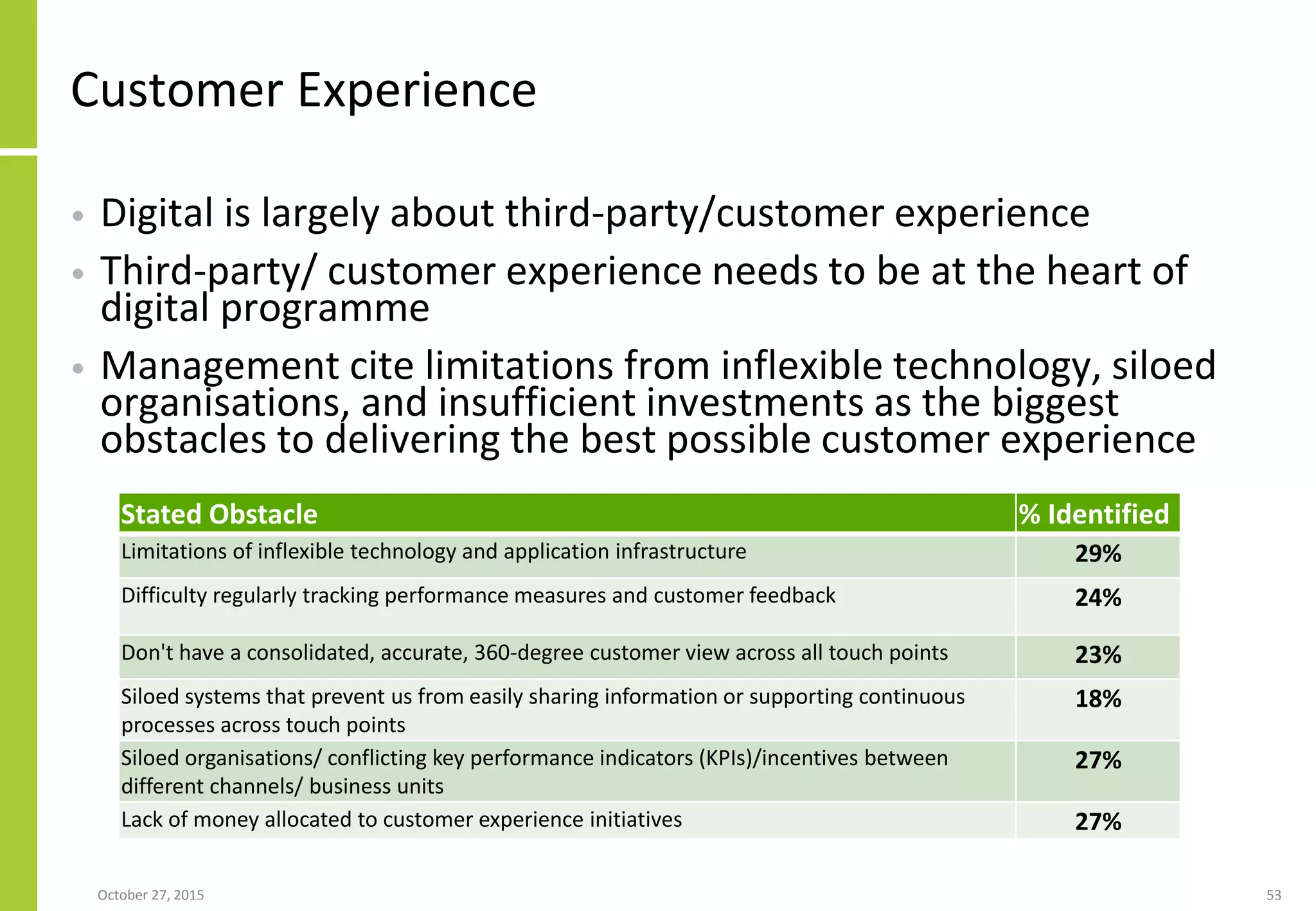 Customer Experience
• Digital is largely about third-party/customer experience
• Third-party/ customer experience needs to be at the heart of
digital programme
• Management cite limitations from inflexible technology, siloed
organisations, and insufficient investments as the biggest
obstacles to delivering the best possible customer experience
January 21, 2016 53
Stated Obstacle % Identified
Limitations of inflexible technology and application infrastructure 29%
Difficulty regularly tracking performance measures and customer feedback 24%
Don't have a consolidated, accurate, 360-degree customer view across all touch points 23%
Siloed systems that prevent us from easily sharing information or supporting continuous
processes across touch points
18%
Siloed organisations/ conflicting key performance indicators (KPIs)/incentives between
different channels/ business units
27%
Lack of money allocated to customer experience initiatives 27%
 