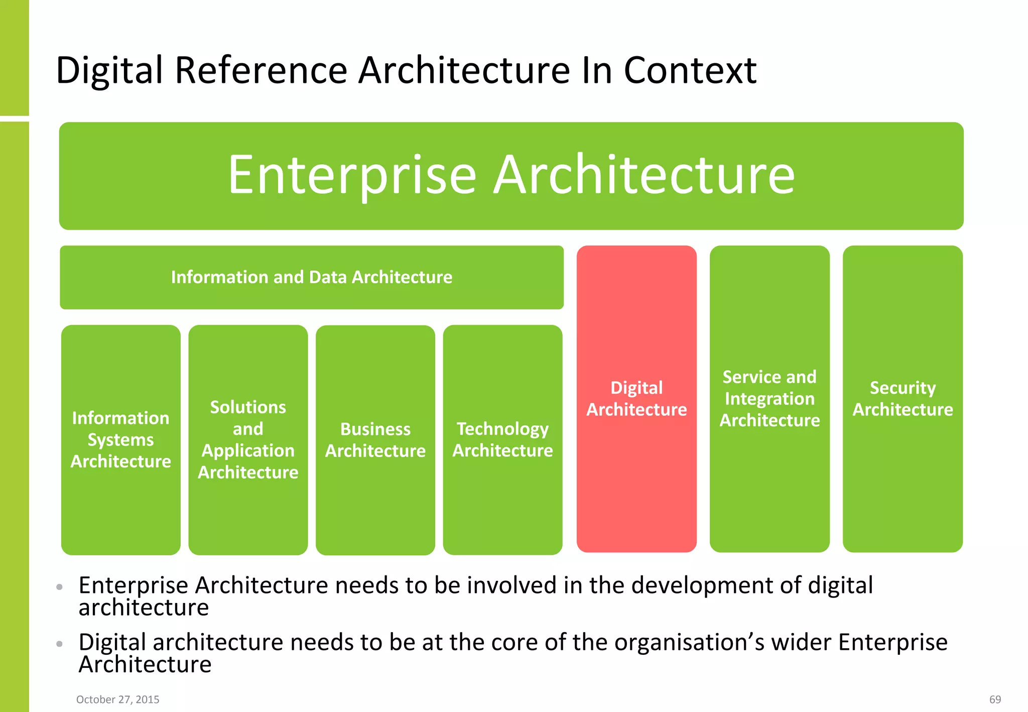 Digital Reference Architecture In Context
• Enterprise Architecture needs to be involved in the development of digital
architecture
• Digital architecture needs to be at the core of the organisation’s wider Enterprise
Architecture
January 21, 2016 69
Enterprise Architecture
Information and Data Architecture
Information
Systems
Architecture
Solutions
and
Application
Architecture
Business
Architecture
Technology
Architecture
Digital
Architecture
Service and
Integration
Architecture
Security
Architecture
 