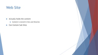 Web Site
 Actually holds the content
 Content is stored in lists and libraries
 Can Contain Sub Sites
 