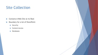 Site Collection
 Contains A Web Site at its Root
 Boundary for a lot of SharePoint
 Security
 Content Access
 Databases
 