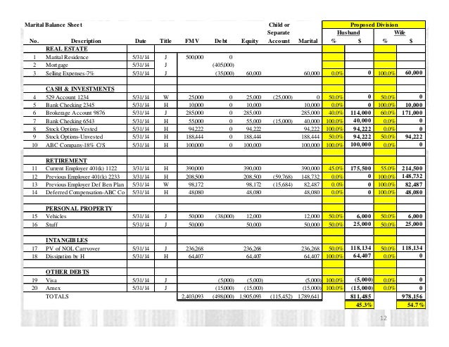Stock options marital property
