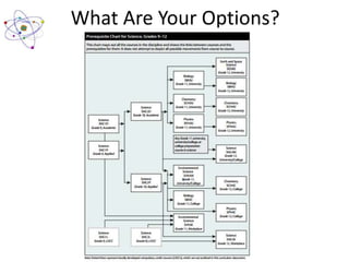 So you want to be a scientist -science pathways presentation | PPTX