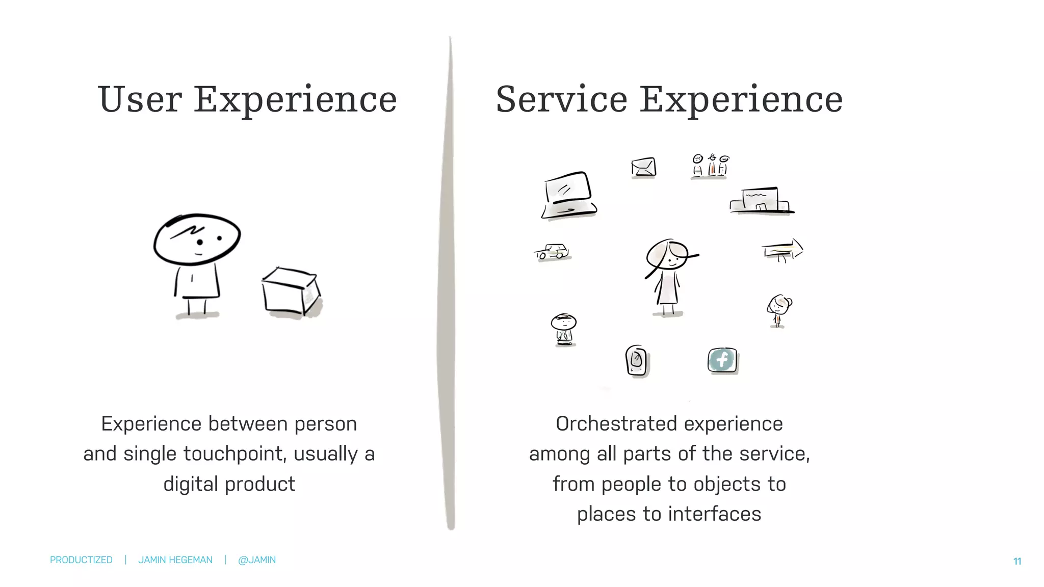 PRODUCTIZED | JAMIN HEGEMAN | @JAMIN 11
User Experience Service Experience
Experience between person
and single touchpoint, usually a
digital product
Orchestrated experience
among all parts of the service,
from people to objects to
places to interfaces
 