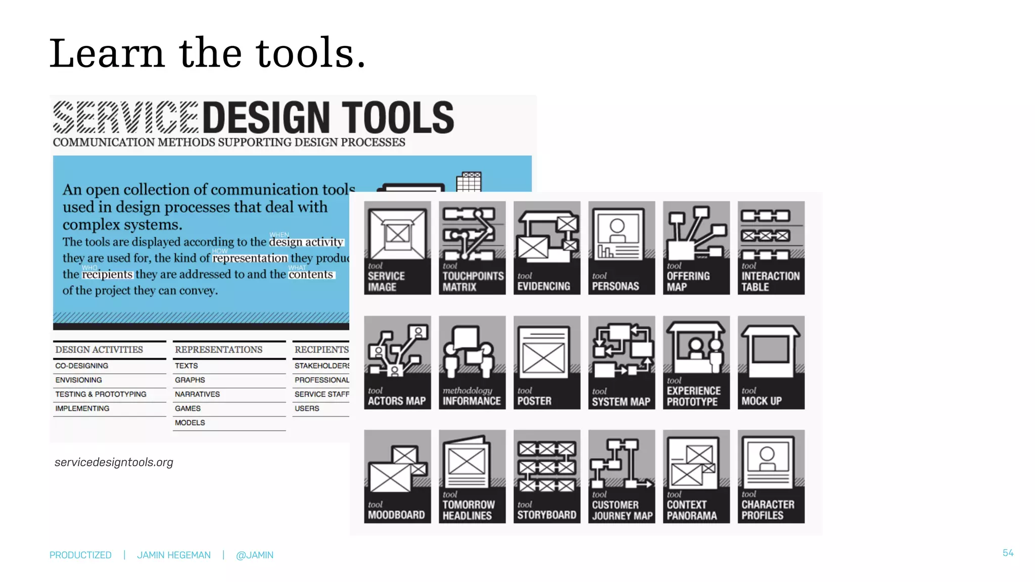 PRODUCTIZED | JAMIN HEGEMAN | @JAMIN
Learn the tools.
54
servicedesigntools.org
 