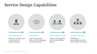 Service Designer Requirements So you want to be a Service Designer | PDF