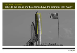 Let us start with a few questions:

Why do the space shuttle engines have the diameter they have?

3.

FUTURELAB

 