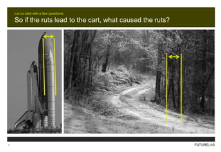 Let us start with a few questions:

So if the ruts lead to the cart, what caused the ruts?

8.

FUTURELAB

 
