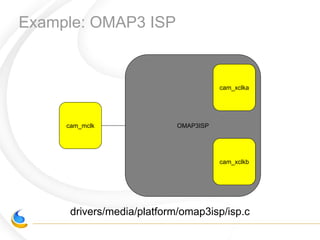 Example: OMAP3 ISP
cam_mclk OMAP3ISP
cam_xclka
cam_xclkb
drivers/media/platform/omap3isp/isp.c
 