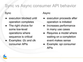Sync vs Async consumer API behavior
Sync
● execution blocked until
operation completes
● The right choice for
some low-level
operations where
sequence is critical
● Examples: i2c and clk
consumer APIs
Async
● execution proceeds after
operation is initiated
● Increases performance
in many use cases
● Requires a model where
waiting on a completion
event makes sense
● Example: spi consumer
APIs
 
