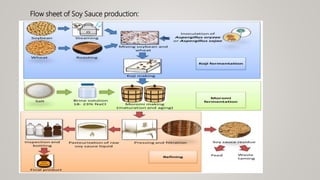 soy sauce.pptx