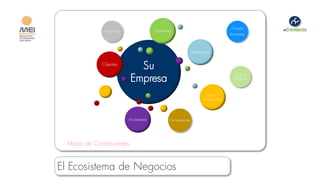 Grupos
               Sindicatos                 Gobierno
                                                                                    Activistas



                                                                Empleados


              Clientes
                              Su
                            Empresa
                                                                                       Grupos
                                                                                       Políticos



                                                                       Socios /
                                                                      Accionistas




                            Proveedores          Competidores




  Mapa de Constituyentes


El Ecosistema de Negocios
 