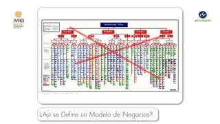 Imagen cortesía de deloitte.com




¿Así se Define un Modelo de Negocios?
 