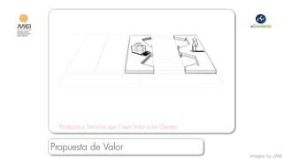 Productos y Servicios que Crean Valor a los Clientes


Propuesta de Valor
                                                         images by JAM
 