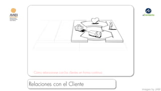 Cómo relacionarse con los clientes en forma continua


Relaciones con el Cliente
                                                         images by JAM
 