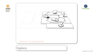 Dinero que una empresa genera


Ingresos
                                  images by JAM
 