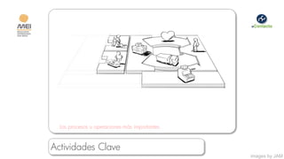 Los procesos u operaciones más importantes


Actividades Clave
                                               images by JAM
 