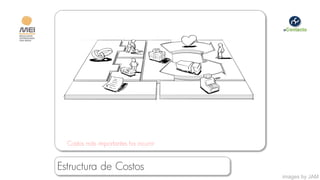 Costos más importantes ha incurrir


Estructura de Costos
                                       images by JAM
 