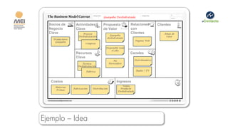 Guayaba Deshidratada

  Socios de         Actividades         Propuesta              Relaciones             Clientes
  Negocio           Clave               de Valor               con
  Clave                  Proceso                               Clientes                  Amas de
                                             Guayaba
                      Deshidratación                                                      Casa
                                           deshidratada
    Productores
                                                                     Página Web
     Guayaba
                           Compras

                                          Disponible todo
                                              el año
                    Recursos                                   Canales
                    Clave
                                                  No                 Distribuidores
                        Técnica                Perecedero
                     Deshidratación

                            Fábrica                                   Radio / TV




   Costos                                            Ingresos
                                                         Venta
     Materias
                  Fabricación   Distribución           Producto
     Primas
                                                      Deshidratado




Ejemplo – Idea
 