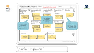 Guayaba Deshidratada

  Socios de           Actividades         Propuesta              Relaciones             Clientes
  Negocio             Clave               de Valor               con
  Clave                    Proceso                               Clientes                  Amas de
                                               Guayaba
                        Deshidratación                                                      Casa
                                             deshidratada
      Productores
                                                                       Página Web
       Guayaba
                             Compras        H: Podemos
                                             producir
                                            Disponible todo
                                           E: Lab. año
                                                 el Piloto
                      Recursos                 (PMV)             Canales
 H: Interesados       Clave                                                                  H: Les va a
                                                    No                 Distribuidores      gustar y a usar
    en vender
 E: Propuesta a           Técnica                Perecedero                                 E: Prueba con
                       Deshidratación                                                      5 amas de casa
 2 productores
                              Fábrica                                   Radio / TV




    Costos                                             Ingresos
                                                           Venta
       Materias
                    Fabricación   Distribución           Producto
       Primas
                                                        Deshidratado




Ejemplo – Hipótesis 1
 