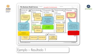 Guayaba Deshidratada

   Socios de            Actividades         Propuesta              Relaciones             Clientes
   Negocio              Clave               de Valor               con
   Clave                     Proceso                               Clientes                  Amas de
                                                 Guayaba
                          Deshidratación                                                      Casa
                                               deshidratada
       Productores
                                                                         Página Web
        Guayaba
                               Compras        H: Podemos
                                               producir
                                              Disponible todo
                                             E: Lab. año
                                                   el Piloto
                        Recursos                 (PMV)             Canales
 H: Interesados         Clave                                                                  H: Les va a
      Inversionista                                    No                Distribuidores      gustar y a usar
    en vender
                            Técnica                Se logró
                                                   Perecedero                                 E: Prueba con
 E: Propuesta a
                         Deshidratación            producir                                  5 amas de casa
 2 productores
                                Fábrica                                   Radio / TV

                                                                                              ¡No lo usaron!
     Pudiera
                                                                                               No es igual
 interesarles ($$)
     Costos                                              Ingresos
                                                             Venta
        Materias
                      Fabricación   Distribución           Producto
        Primas
                                                          Deshidratado




Ejemplo – Resultado 1
 