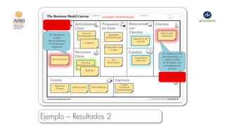 Guayaba Deshidratada

  Socios de
  ¡Están Locos!        Actividades         Propuesta              Relaciones           Clientes
  Negocio              Clave               de Valor               con
  Clave                     Proceso                               Clientes                Fabricante
   H: Pariente           Deshidratación
                                                Guayaba
                                                                                          Alimentos
       como                                   deshidratada
       Productores                                                      Ejecutivo de
  inversionista
        Guayaba                                                            Cuenta
   E: Proponer                Compras
      negocio                                Disponible todo
                                                 el año
                       Recursos                                   Canales                  H: Fabricación
                       Clave                                            Vendedores
                                                                                           mermeladas, o
     Inversionista                                   No                                     saborizante
                                                                         Directos
                           Técnica                Perecedero                               E: Prueba con
                        Deshidratación                                                     2 productores
                                                                                               locales
                               Fábrica

                                                                                              ¡No sirve!
    Costos                                              Ingresos
                                                            Venta
       Materias
                     Fabricación   Distribución           Producto
       Primas
                                                         Deshidratado




Ejemplo – Resultados 2
 