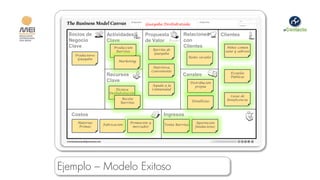 Guayaba Deshidratada

  Socios de         Actividades        Propuesta              Relaciones             Clientes
  Negocio           Clave              de Valor               con
  Clave                 Producción                            Clientes                 Niños comen
                                              Barrita de
                         Barritas                                                     sano y sabroso
                                               Guayaba
    Productores
                                                                 Redes sociales
     Guayaba
                          Marketing

                                               Nutritiva,
                                              Conveniente
                                                                                         Escuelas
                    Recursos                                  Canales                    Públicas
                    Clave                                            Distribución
                                              Ayuda a la                propia
                        Técnica               Comunidad
                     Deshidratación
                                                                                         Casas de
                            Receta                                                     beneficencia
                           Barritas                                  Detallistas



   Costos                                           Ingresos
     Materias                   Promoción y                            Aportación
                  Fabricación                       Venta Barritas
     Primas                      mercadeo                              fundaciones




Ejemplo – Modelo Exitoso
 