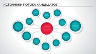 Создаем поток кандидатов