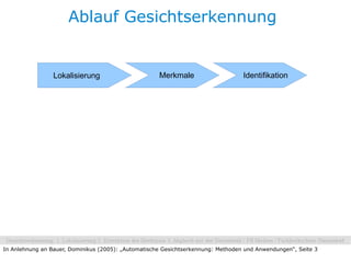 Ablauf Gesichtserkennung


                 Lokalisierung                       Merkmale                     Identifikation




In Anlehnung an Bauer, Dominikus (2005): „Automatische Gesichtserkennung: Methoden und Anwendungen“, Seite 3
 