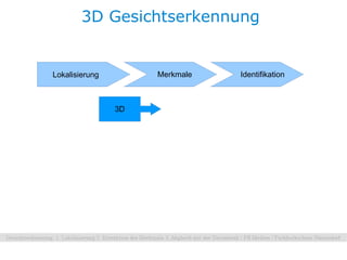 3D Gesichtserkennung


Lokalisierung        Merkmale   Identifikation



                3D
 