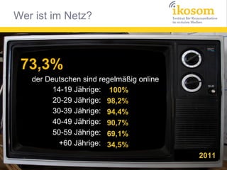 Wer ist im Netz?



 73,3%
   der Deutschen sind regelmäßig online
         14-19 Jährige: 100%
         20-29 Jährige: 98,2%
         30-39 Jährige: 94,4%
         40-49 Jährige: 90,7%
         50-59 Jährige: 69,1%
           +60 Jährige: 34,5%
                                          2011
 