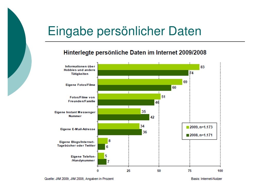 Soziale Netzwerke - Probleme, Gefahren und Tipps zum ...