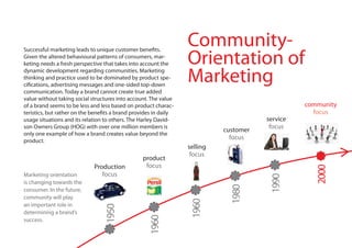 Community-
                                                                  Orientation of
Successful marketing leads to unique customer benefits.
Given the altered behavioural patterns of consumers, mar-
keting needs a fresh perspective that takes into account the
dynamic development regarding communities. Marketing
thinking and practice used to be dominated by product spe-
cifications, advertising messages and one-sided top-down
                                                                  Marketing
communication. Today a brand cannot create true added
value without taking social structures into account. The value
of a brand seems to be less and less based on product charac-                                    community
teristics, but rather on the benefits a brand provides in daily                                    focus
usage situations and its relation to others. The Harley David-                         service
son Owners Group (HOG) with over one million members is
                                                                            customer    focus
only one example of how a brand creates value beyond the
product.
                                                                              focus
                                                                  selling
                                                                   focus
                                                  product
                             production            focus




                                                                                                   2000
Marketing orientation           focus




                                                                                       1990
is changing towards the




                                                                             1980
consumer. In the future,
community will play                                               1960
an important role in
                                 1950




determining a brand’s
                                                    1960




success.
 