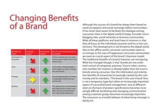 Changing Benefits
of a Brand                                                                Although the success of a brand has always been based on
                                                                          social acceptance and social exchange within communities,
                                                                          it has never been easier to facilitate this dialogue among
                                                                          consumers than in the digital world of today. Consider micro-
                                                                          blogging sites, social networks or business communities.
                                                                          what all these platforms and tools have in common is, that
                                                                          they all focus on the individual consumer and his or her con-
                                                                          nections. This development is not limited to the digital world.
                                                                          Also in the offline world, consumer communities seem to
Benefits of a     Company   Community   How the community influences
brand             impact    impact      the benefit                       re-emerge. In the case of Tupperware consumer communities
Orientation/in-                         product ratings and user expe-    are even an crucial aspect of the brand´s business model.
formation                               rience reports reduce one’s own   The traditional benefits of a brand, however, are not lapsing.
                                        search costs
                                                                          what has changed though, is that brands are not under
Trust                                   Trust in like-minded people is    total control of companies anymore. Trust in other commu-
                                        much higher as trust in compa-    nity members for instance is already higher than the trust in
                                        nies and brands                   brands among consumer. Also the information and orienta-
prestige                                The prestige benefit of a brand
                                                                          tion benefits of a brand are increasingly created by the com-
                                        is negotiated within the user     munity and its members. “The brand in the user’s hand” thus
                                        community                         is not a temporary hype but rather an increasingly important
Identity                                The rapid access to information
                                                                          aspect of successful brand management. Just as differenti-
                                        and experiences of other uses,    ation on the basis of product specifications becomes incre-
                                        affect the personal identifica-   asingly difficult, facilitating and managing communication
                                        tion with brands effectively
                                                                          among customer groups becomes increasingly important.
                                                                          The consumer as a trustful believer of advertising messages is
                                                                          dying out.
 