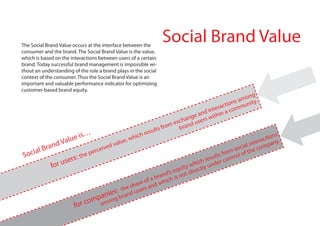 The Social Brand Value occurs at the interface between the
                                                                  Social Brand Value
consumer and the brand. The Social Brand Value is the value,
which is based on the interactions between users of a certain
brand. Today successful brand management is impossible wi-
thout an understanding of the role a brand plays in the social
context of the consumer. Thus the Social Brand Value is an
important and valuable performance indicator for optimizing
customer-based brand equity.
                                                                                                              g
                                                                                                        mon y.
                                                                                                   ns a       t
                                                                                              ctio mmuni
                                                                                            ra o
                                                                                        nte
                                                                                 ea nd i thin a c
                                                                         xch ang sers wi
                                                                     m e rand u
                                                               s fro      b
                                                        e sult
                          s…                        ch r
                  l ue i                        whi                                                                     ns
                                                                                                                    ctio y.
          an d Va                    ed valu
                                             e,
                                                                                                       cia
                                                                                                                era
                                                                                                           l int ompan
     al Br                      rceiv                                                             m so of the c
Soci                 s : the
                             pe                                                               fro
                                                                                         ults ontrol
           fo r user                                                                 res
                                                                                hich under
                                                                               w ly
                                                                                               c
                                                                           ity
                                                                     ’s equ t direct
                                                              rand h is no
                                                         fab
                                                sha re o nd whic
                                         : the users a
                                   a nies brand
                         rc ompamong
                        fo
 