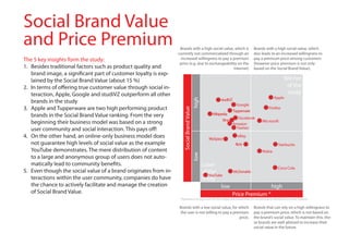 Social Brand Value
and price premium                                                 Brands with a high social value, which is                      Brands with a high social value, which
                                                                 currently not commercialized through an                         also leads to an increased willingness to
The 5 key insights form the study:                                increased willingness to pay a premium                         pay a premium price among customers
                                                                  price (e.g. due to exchangeability on the                      (however price premium is not only
1. Besides traditional factors such as product quality and                                        Internet)                      based on the Social Brand Value).
   brand image, a significant part of customer loyalty is exp-
   lained by the Social Brand Value (about 15 %)                                                                                                    winner
2. In terms of offering true customer value through social in-                                                                                       of the
   teraction, Apple, Google and studiVZ outperform all other                                                                                         study
                                                                                                                                              Apple




                                                                                          high
   brands in the study                                                                                    studiVZ
                                                                                                                      Google
3. Apple and Tupperware are two high performing product                                                                                   firefox




                                                                         Social Brand Value
                                                                                                                    Tupperware
   brands in the Social Brand Value ranking. from the very                                           wikipedia
                                                                                                                      facebook
                                                                                                           Xing
   beginning their business model was based on a strong                                                             Amazon
                                                                                                                                      Microsoft

   user community and social interaction. This pays off!                                                             Twitter

4. On the other hand, an online-only business model does                                           MySpace
                                                                                                                      eBay
   not guarantee high levels of social value as the example                                                          flickr                     Starbucks
   YouTube demonstrates. The mere distribution of content                                                                             Nokia




                                                                     low
   to a large and anonymous group of users does not auto-
   matically lead to community benefits.                                                         Loser
                                                                                                                                                Coca Cola
5. Even though the social value of a brand originates from in-                                   of the             McDonalds
                                                                                                    YouTube
   teractions within the user community, companies do have                                       study
   the chance to actively facilitate and manage the creation                                              low                              high
   of Social Brand Value.                                                                                         price premium *
                                                                  * Readiness to pay more for the respective brand than for an otherwise identical no name product

                                                                 Brands with a low social value, for which                       Brands that can rely on a high willingness to
                                                                 the user is not willing to pay a premium                        pay a premium price, which is not based on
                                                                                                     price.                      the brand’s social value. To maintain this, the-
                                                                                                                                 se brands are well advised to increase their
                                                                                                                                 social value in the future.
 