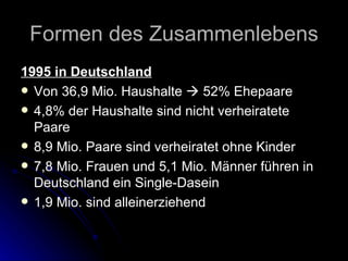 Formen des Zusammenlebens 1995 in Deutschland Von 36,9 Mio. Haushalte    52% Ehepaare 4,8% der Haushalte sind nicht verheiratete Paare 8,9 Mio. Paare sind verheiratet ohne Kinder 7,8 Mio. Frauen und 5,1 Mio. Männer führen in Deutschland ein Single-Dasein 1,9 Mio. sind alleinerziehend 