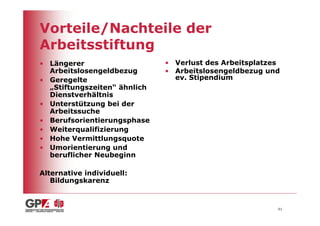 Vorteile/Nachteile der
Arbeitsstiftung
• Längerer                    • Verlust des Arbeitsplatzes
  Arbeitslosengeldbezug       • Arbeitslosengeldbezug und
• Geregelte                     ev. Stipendium
  „Stiftungszeiten“ ähnlich
  Dienstverhältnis
• Unterstützung bei der
  Arbeitssuche
• Berufsorientierungsphase
• Weiterqualifizierung
• Hohe Vermittlungsquote
• Umorientierung und
  beruflicher Neubeginn

Alternative individuell:
   Bildungskarenz


                                                         61
 