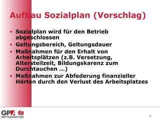 Aufbau Sozialplan (Vorschlag)
• Sozialplan wird für den Betrieb
  abgeschlossen
• Geltungsbereich, Geltungsdauer
• Maßnahmen für den Erhalt von
  Arbeitsplätzen (z.B. Versetzung,
  Altersteilzeit, Bildungskarenz zum
  Durchtauchen …)
• Maßnahmen zur Abfederung finanzieller
  Härten durch den Verlust des Arbeitsplatzes




                                                31
 