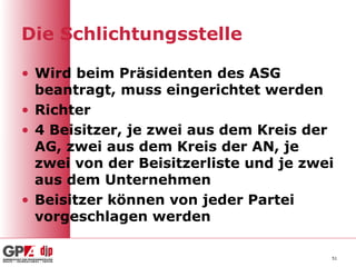 Die Schlichtungsstelle

• Wird beim Präsidenten des ASG
  beantragt, muss eingerichtet werden
• Richter
• 4 Beisitzer, je zwei aus dem Kreis der
  AG, zwei aus dem Kreis der AN, je
  zwei von der Beisitzerliste und je zwei
  aus dem Unternehmen
• Beisitzer können von jeder Partei
  vorgeschlagen werden

                                        51
 