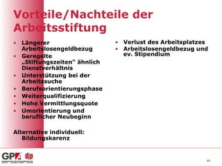 Vorteile/Nachteile der
Arbeitsstiftung
• Längerer                    • Verlust des Arbeitsplatzes
  Arbeitslosengeldbezug       • Arbeitslosengeldbezug und
• Geregelte                     ev. Stipendium
  „Stiftungszeiten“ ähnlich
  Dienstverhältnis
• Unterstützung bei der
  Arbeitssuche
• Berufsorientierungsphase
• Weiterqualifizierung
• Hohe Vermittlungsquote
• Umorientierung und
  beruflicher Neubeginn

Alternative individuell:
   Bildungskarenz


                                                         63
 