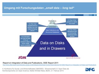Umgang mit Forschungsdaten „small data – long tail“

Report on Integration of Data and Publications, ODE Report 2011
http://www.alliancepermanentaccess.org/wp-content/plugins/download-monitor/download.php?id=ODE+Report+on+Integration+of+Data+and+Publications

6. Konferenz für Sozial- und Wirtschaftsdaten (6|KSWD) - Wissenschaft 2.0: Open Data als
Kernkomponente von Open Science; Stefan Winkler-Nees, Berlin, 21. Februar 2014

 