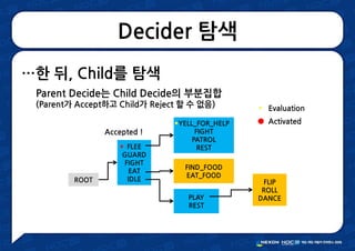 Decider 탐색
…한 뒤, Child를 탐색
ROOT
FLEE
GUARD
FIGHT
EAT
IDLE
YELL_FOR_HELP
FIGHT
PATROL
REST
FIND_FOOD
EAT_FOOD
PLAY
REST
FLIP
ROLL
DANCE
Activated
Evaluation
Accepted !
Parent Decide는 Child Decide의 부분집합
(Parent가 Accept하고 Child가 Reject 할 수 없음)
 