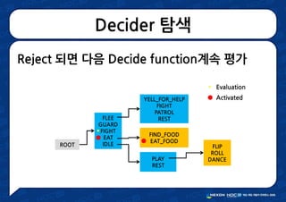 Decider 탐색
ROOT
FLEE
GUARD
FIGHT
EAT
IDLE
YELL_FOR_HELP
FIGHT
PATROL
REST
FIND_FOOD
EAT_FOOD
PLAY
REST
FLIP
ROLL
DANCE
Activated
Evaluation
Reject 되면 다음 Decide function계속 평가
 