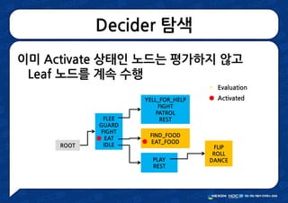 Decider 탐색
ROOT
FLEE
GUARD
FIGHT
EAT
IDLE
YELL_FOR_HELP
FIGHT
PATROL
REST
FIND_FOOD
EAT_FOOD
PLAY
REST
FLIP
ROLL
DANCE
Activated
Evaluation
이미 Activate 상태인 노드는 평가하지 않고
Leaf 노드를 계속 수행
 