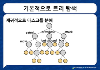 기본적으로 트리 탐색
patrol investigate attack
look aroundmove bite
재귀적으로 태스크를 분해
 