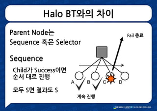 Halo BT와의 차이
Parent Node는
Sequence 혹은 Selector
계속 진행
Fail 종료
Sequence
Child가 Success이면
순서 대로 진행
모두 S면 결과도 S
 