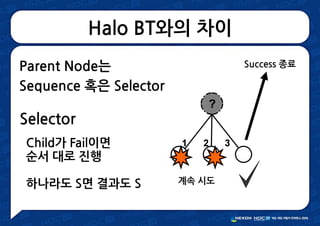 Halo BT와의 차이
Parent Node는
Sequence 혹은 Selector
Selector
Child가 Fail이면
순서 대로 진행
하나라도 S면 결과도 S
Success 종료
계속 시도
 