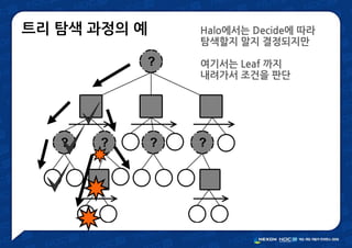 트리 탐색 과정의 예 Halo에서는 Decide에 따라
탐색할지 말지 결정되지만
여기서는 Leaf 까지
내려가서 조건을 판단
 