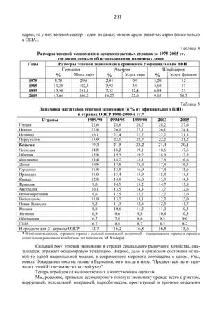 Социальное рыночное хозяйство