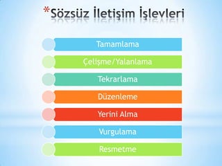 *
Tamamlama
Çelişme/Yalanlama
Tekrarlama

Düzenleme
Yerini Alma
Vurgulama
Resmetme

 